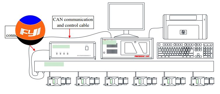 Yarn Fault Classifying System of Yarn Testing Instruments YG074 