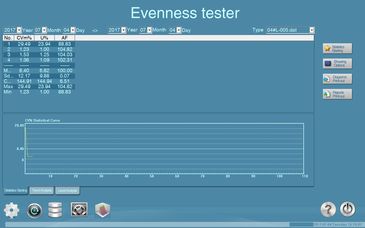 Eveness tester report